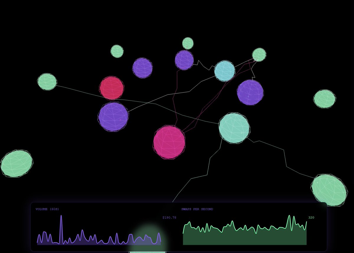 Solana 🧭 Compass (@SolanaCompass) / Posts / X