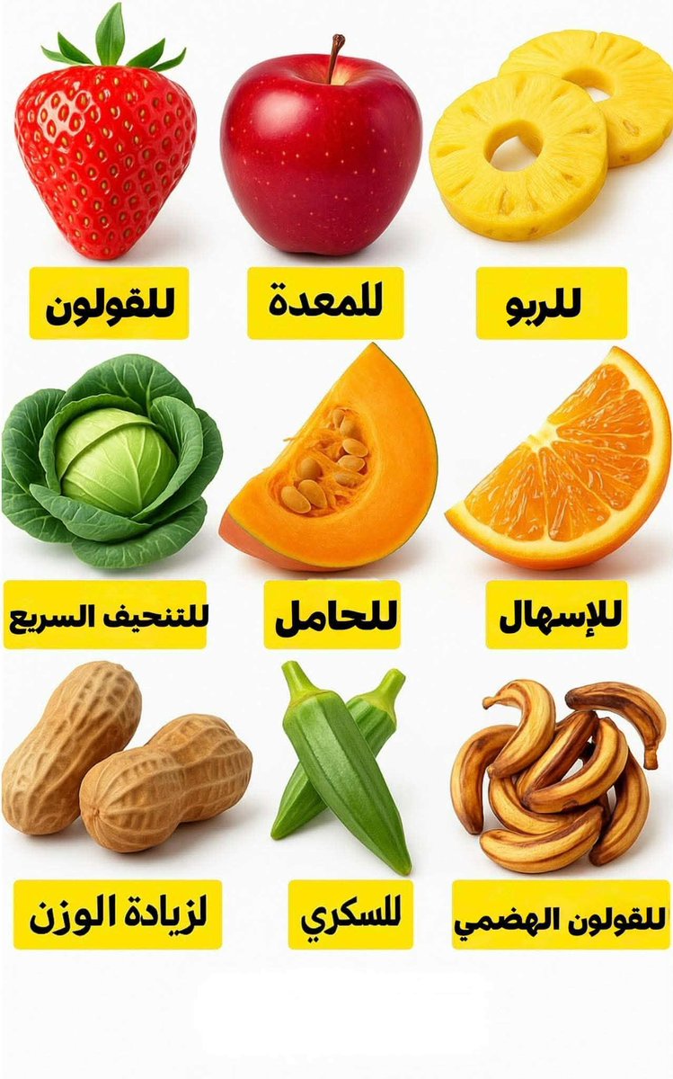 Thaqafnafsak's tweet image. ● الأناناس : للربــو 
● التفاح : للمعدة 
● الفراولة : للقولون 
● البرتقال : للإسهال 
● اليقطين : للحامل 
● الملفوف : للتنحيف السريع
● قشور الموز : للقولون الهضمي 
● البامية : للسكري 
● الفول السوداني : لزيادة الوزن
#علاج_الربو #معلومات_تهمك #ثقف_نفسك