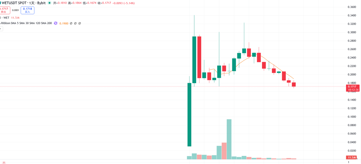 繁森btc💢 tweet media