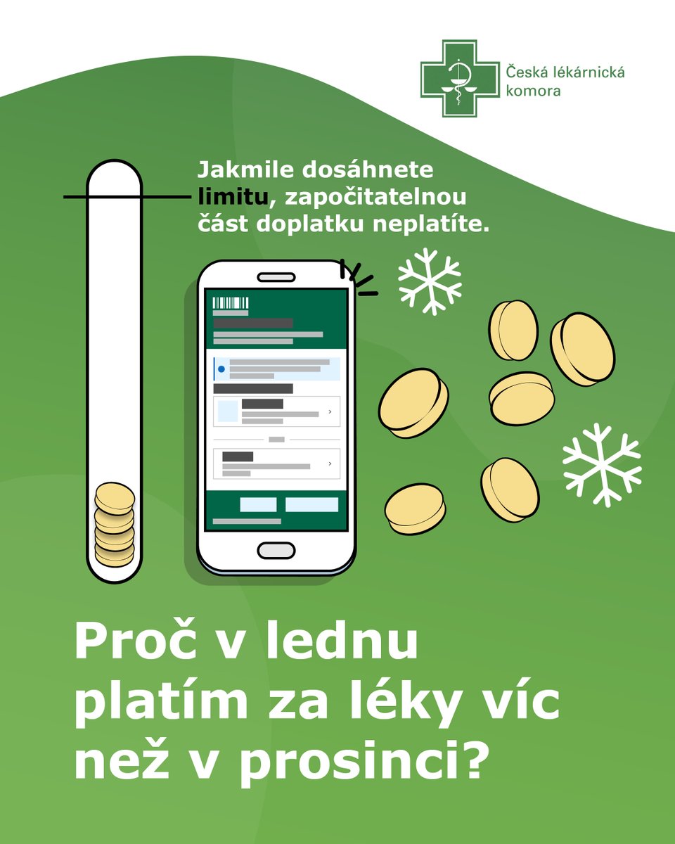📣Už téměř rok funguje nový systém úhrady započitatelných doplatků za léky, díky kterému pacienti po překročení ochranného limitu nemusí čekat na vracení přeplatků od zdravotních pojišťoven.
🔔 Pozor ale: s novým rokem se limit vždy vynuluje. 
V lednu tak mohou být doplatky vyšší