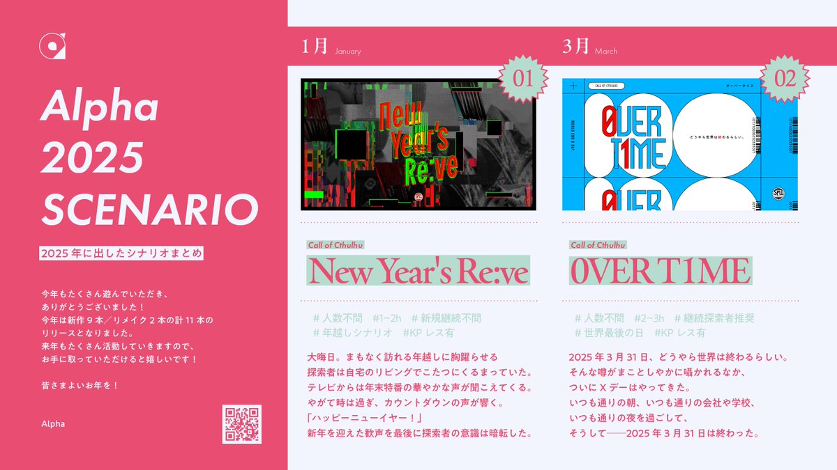 _a_lpha's tweet image. .

𝐀𝐥𝐩𝐡𝐚
𝟐𝟎𝟐𝟓
𝐬𝐜𝐞𝐧𝐚𝐫𝐢𝐨

2025年に出したシナリオをまとめました📚
今年はリメイク含め11本！
気になるシナリオがあればぜひお手に取ってみてください💗

来年もどうぞよろしくお願いします！
皆さまよいお年を🎍

.