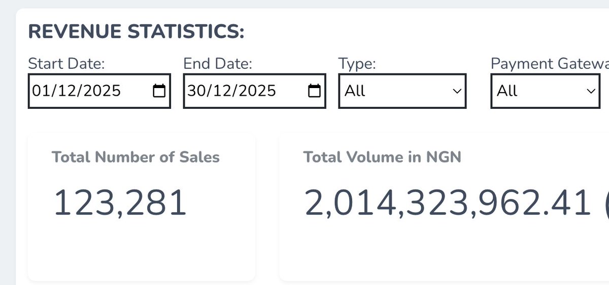 In December 2025 alone, creators &amp; affiliates on Selar sold ₦2B+ worth of digital products. Yes, it's still ebooks (fiction included), courses, masterclasses, coaching services, etc. The big difference is more people are aware their knowledge and skills are valuable locally and