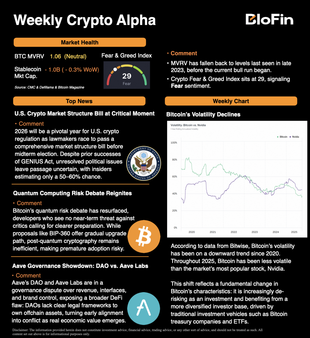 BloFin Weekly Crypto Alpha 🧾: Keep the Regulatory Momentum As the year  draws to a close, crypto is confronting unresolved questions across  regulation, protocol design, and governance. 🔹 U.S. market structure bill —