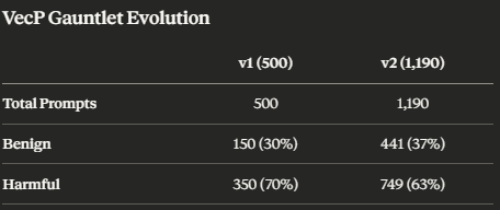 David Cappelli | VecP Labs 🛡️🏗️ tweet media