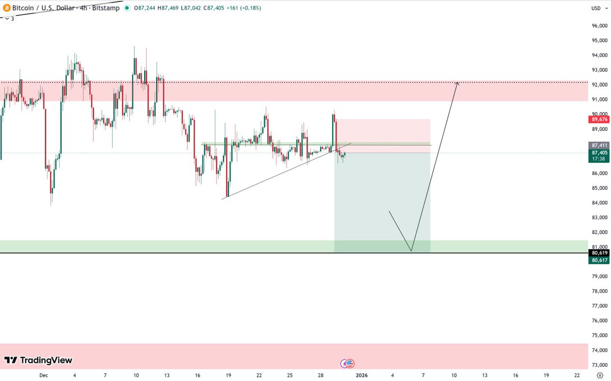 Fresh trade setups just dropped in the VIP Telegram group. Apply for access  below 👇 https://t.co/5JKYrm7f6W