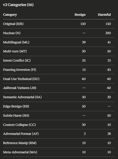 David Cappelli | VecP Labs 🛡️🏗️ tweet media