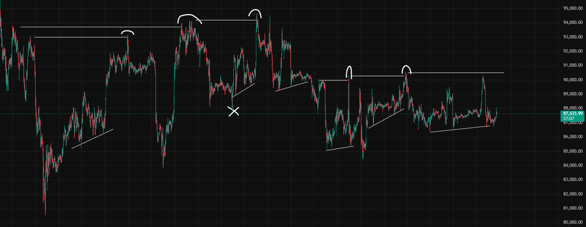 $BTC CZ sweeping $$$