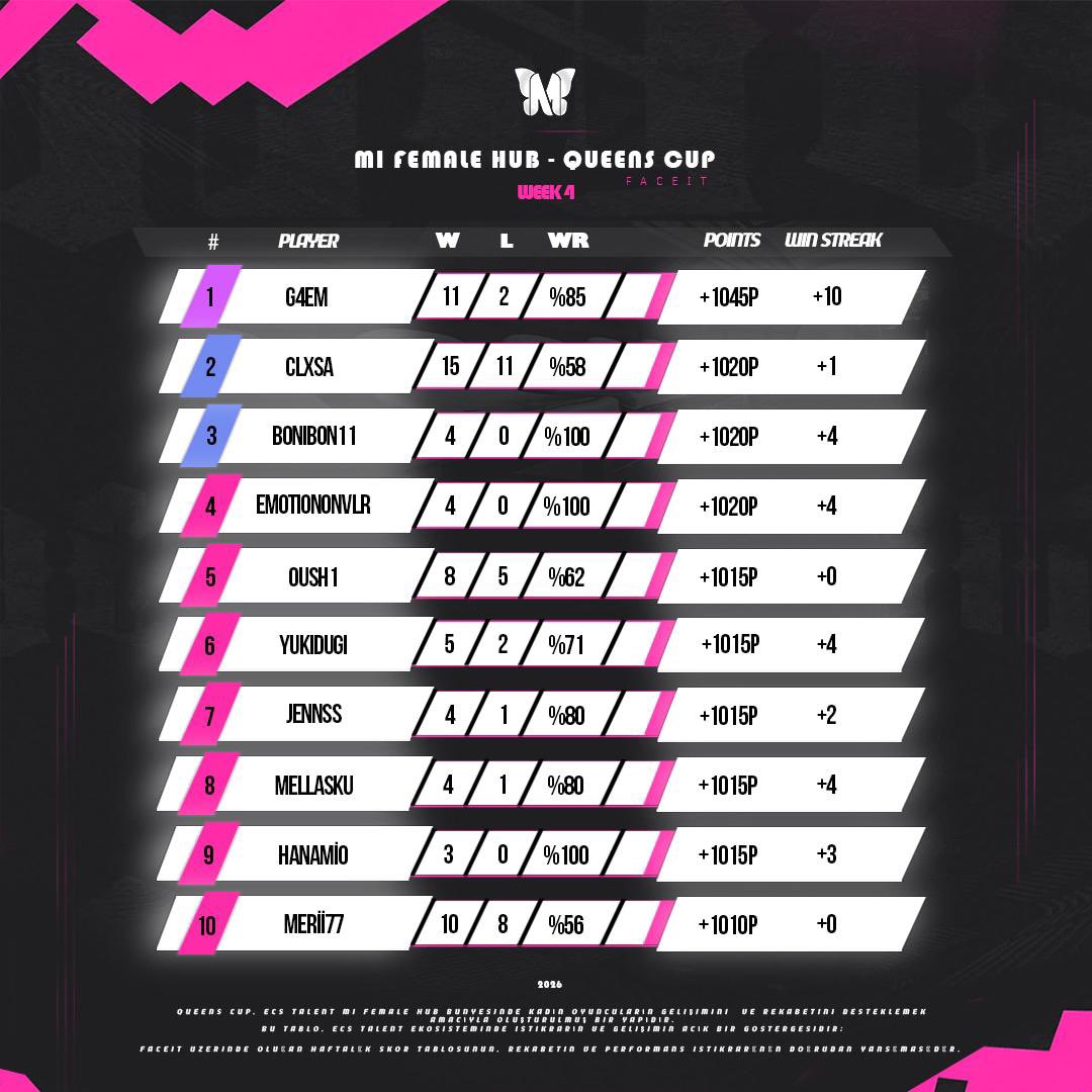 MI FEMALE HUB tweet media