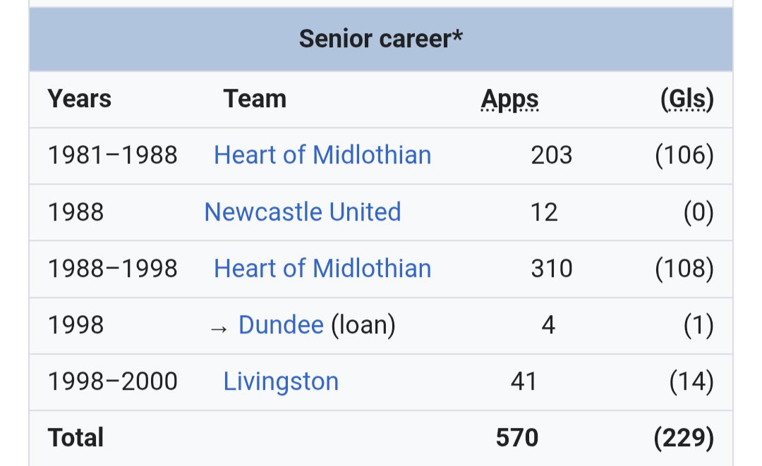 wikifootballerdfc tweet media