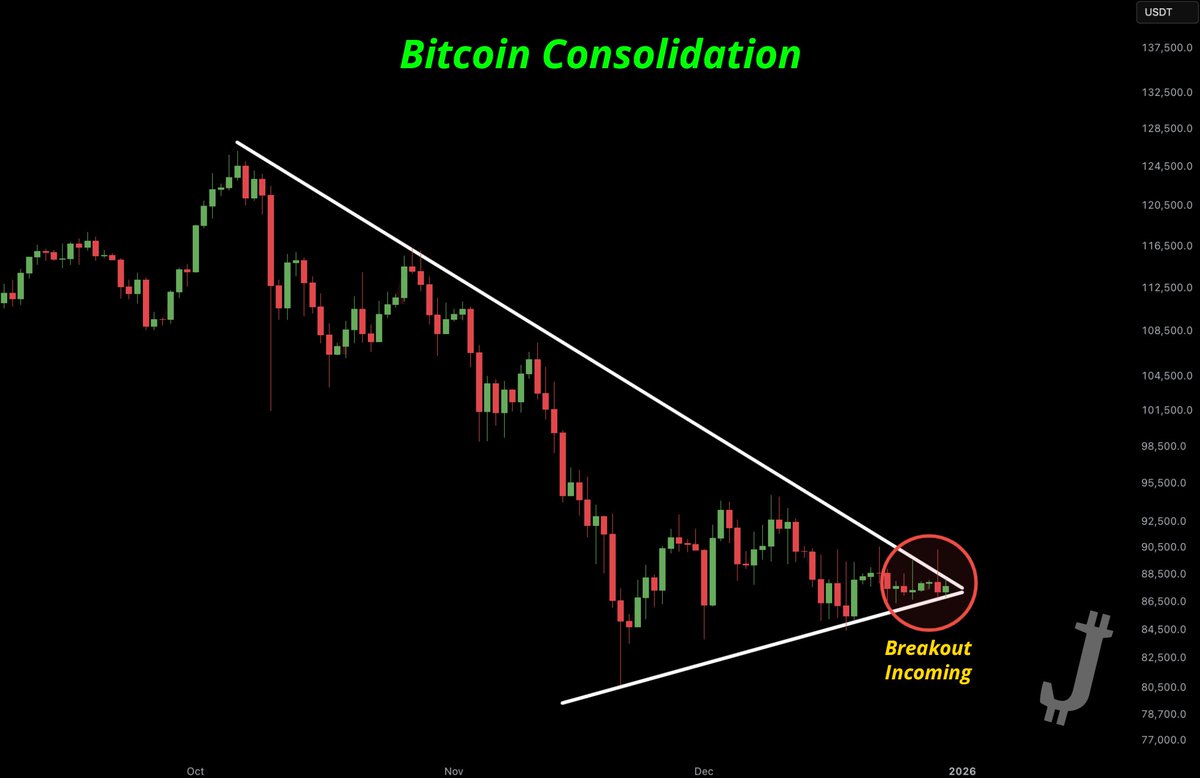 bitcoin breakout