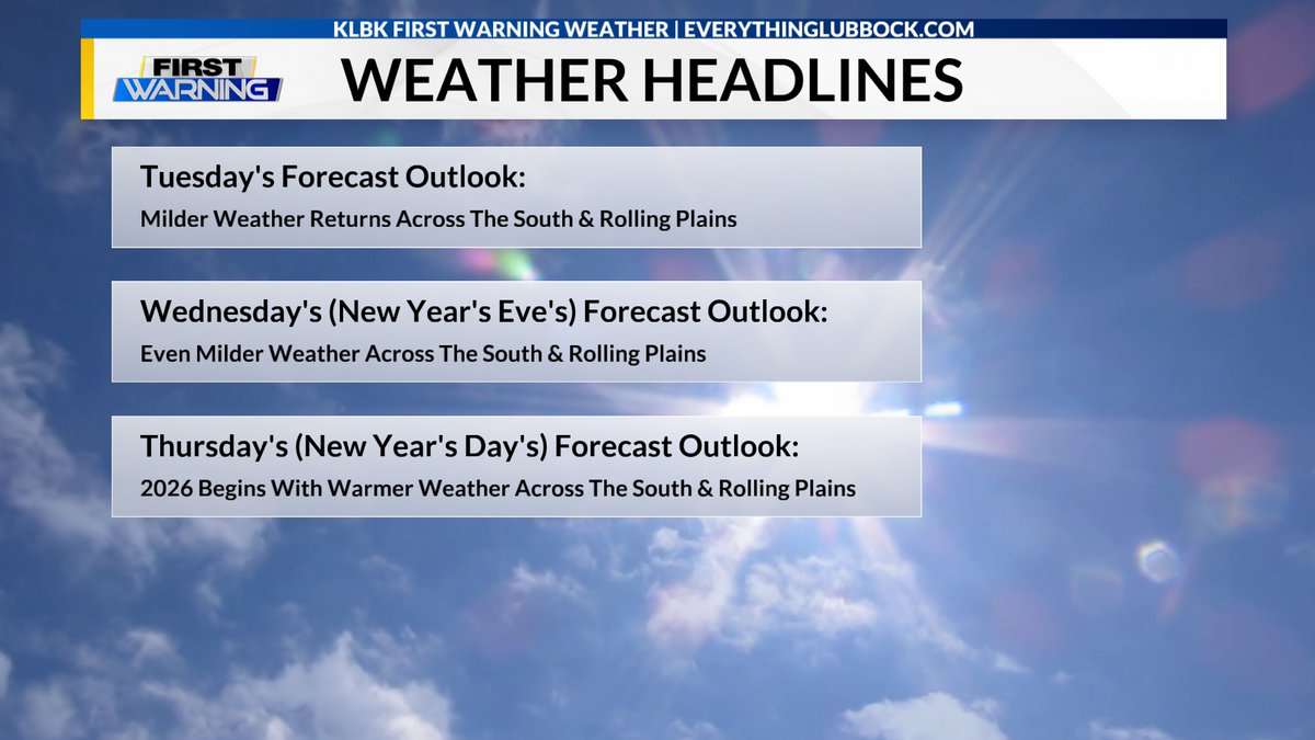 KLBK Weather tweet media