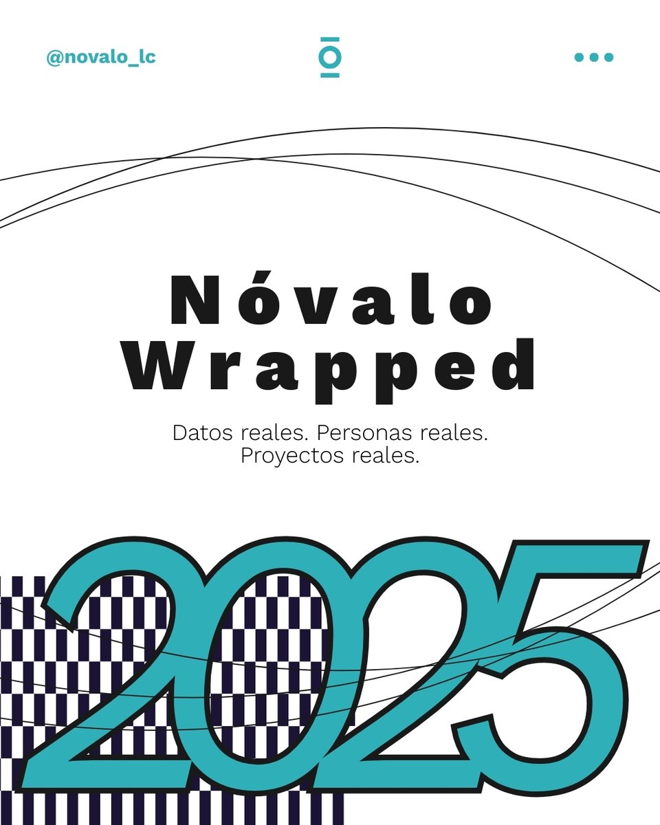 Nóvalo · The Language of Brands tweet media