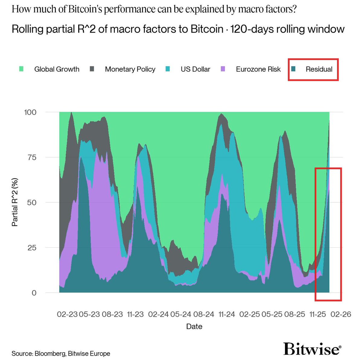 But but but liquidity
