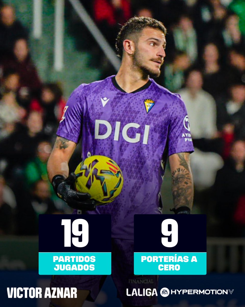 LALIGA HYPERMOTION tweet media