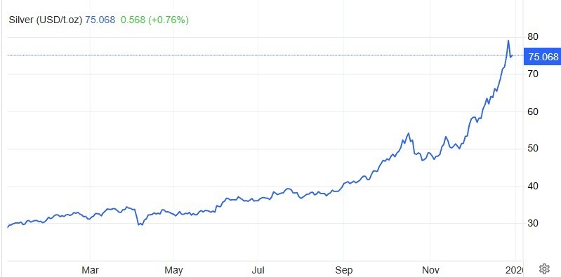 ForexAnni's tweet photo. #Silver Update 
Join for Trading setups &amp; Updates- https://t.co/2fDrgbS4tL
#XAGUSD rebounded +1% to $73 after a sharp 8% profit-taking selloff, its biggest drop in years. Despite volatility, the long-term bullish trend remains strong ETF inflows, and rate-cut expectations.
#Forex https://t.co/fGTovQDSb7
