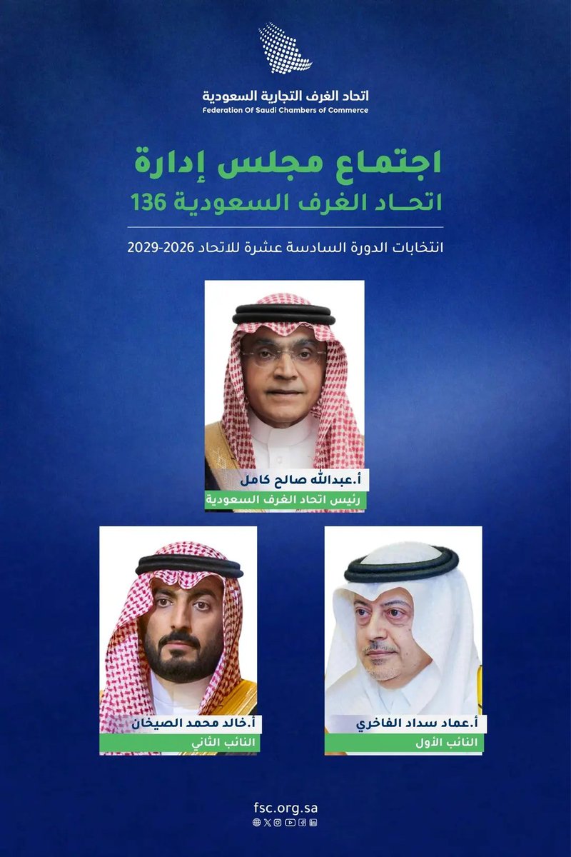 SPAeconomic's tweet photo. اتحاد الغرف السعودية ينتخب عبدالله كامل رئيسًا و"الفاخري" و"الصيخان" نائبين للدورة 2026 - 2029.
https://t.co/njLHX2szD8
#واس https://t.co/JRZsrU8Dds