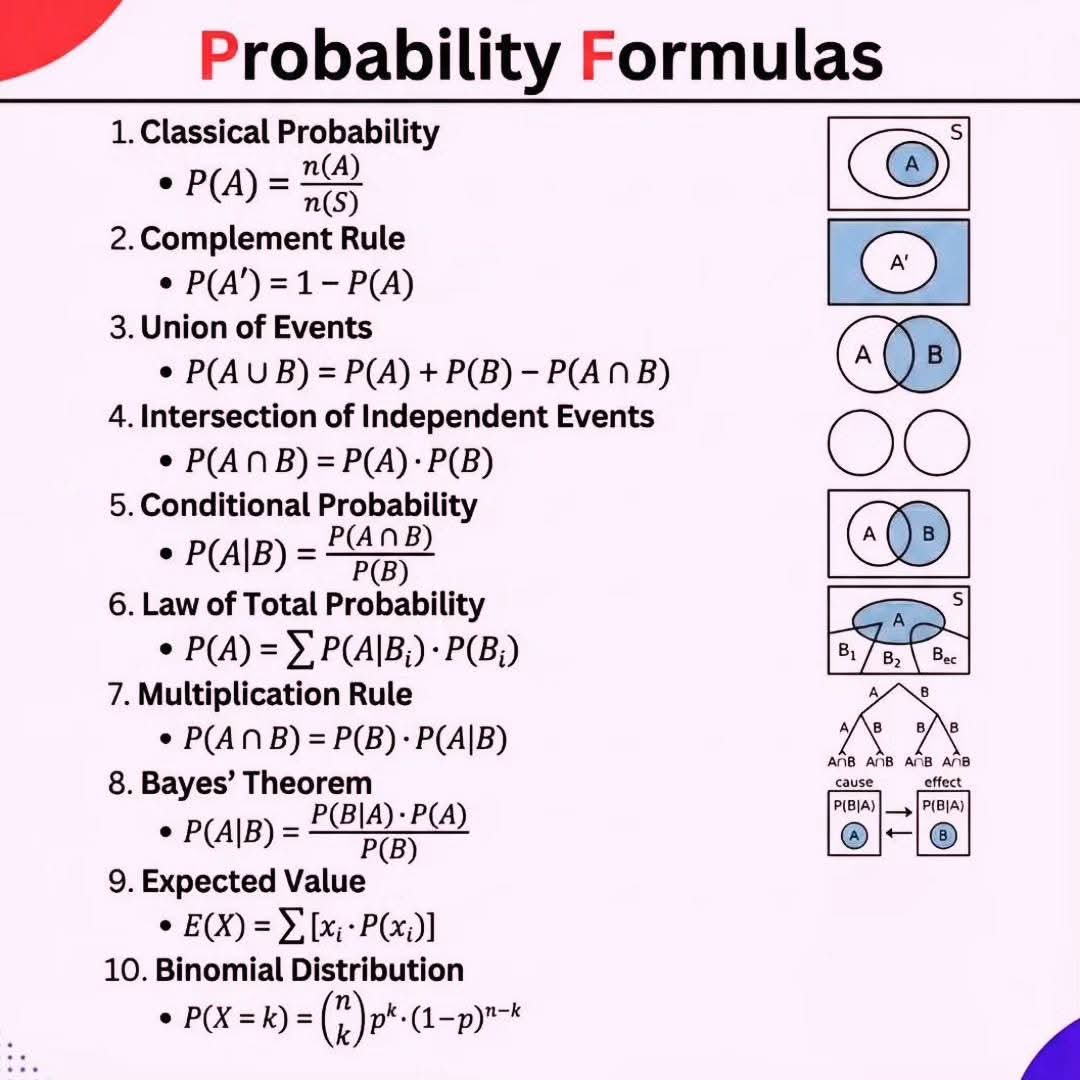 sonukg4india's tweet photo. #Formulas https://t.co/SysMHIX2wW