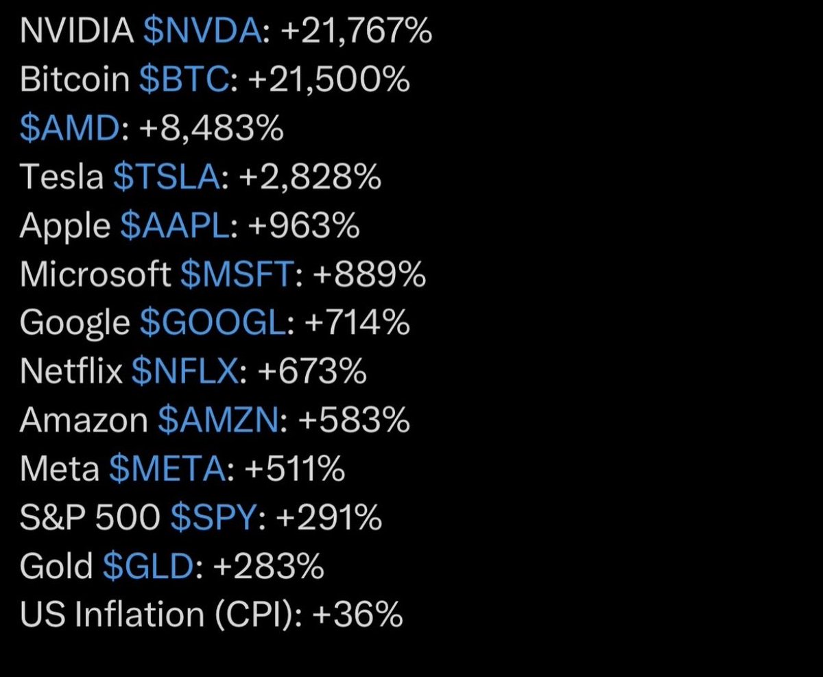 거인의 어깨님!! 왜 이더리움은 빼셨어요?? 아마도 이더리움은 10년전 런칭되어서 너무 많은 수익률이라서 빼신 것 같네요!! 이더리움(Ethereum,  ETH)은 2015년 7월 30일에 공식 런칭되었으며, 거래가 시작된 초기 가격은 약 $2.92 정도였습니다. 2025년 12월 30일