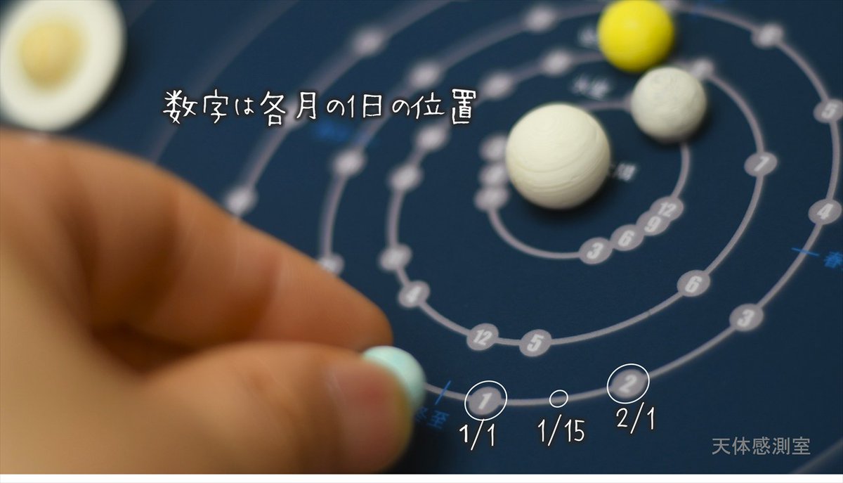 starfeelroom's tweet photo. 「太陽系カレンダー2026 &amp; 惑星マグネット 」
2026年の惑星の動きを駒を動かすように楽しめるカレンダーを作りました。惑星マグネットも自作。

4枚目の画像をA4印刷してご自由にお楽しみください。※改変不可
軌道の数字が各月1日の位置です。

１年を通してゆっくり動く惑星を体感しましょう！ https://t.co/xgXZ9Kue1L