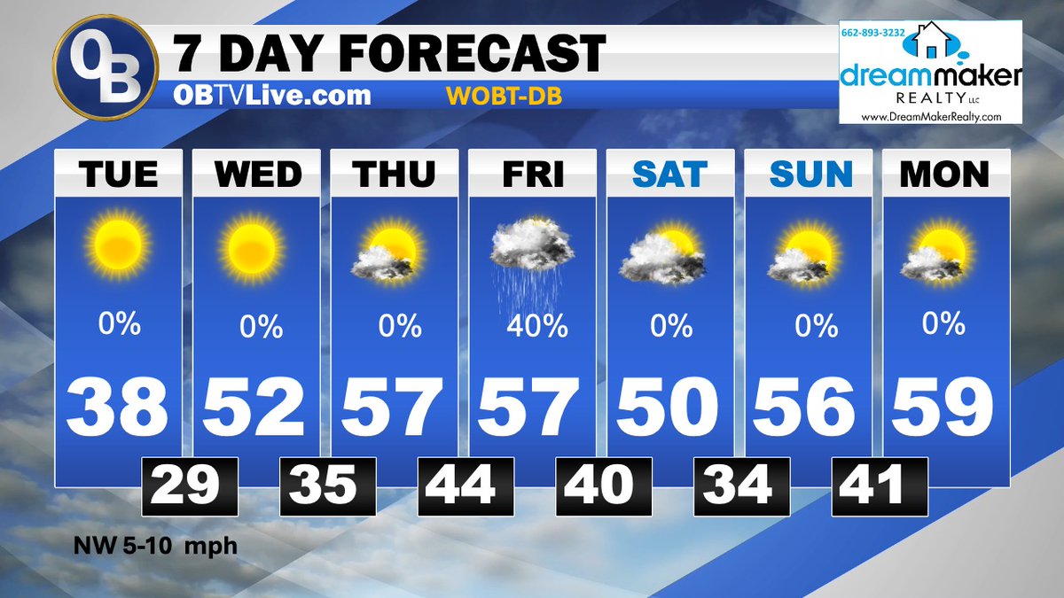 WeatherMayor's tweet image. New Year’s Eve Chill Gives Way to a Milder Start for 2026 weathermayor.blogspot.com/2025/12/new-ye…