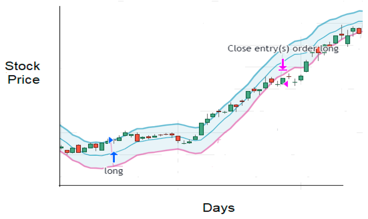 Risks_MDPI's tweet image. ✨ #Paper Sharing on 30th December #StockTrading 

🎯 Title: Polynomial Moving Regression Band Stocks Trading System

👉 brnw.ch/21wYIw8

✍ by Gil Cohen

#QuantitativeTrading #TradingSystems #QuantitativeFinance #RegressionAnalysis #FinancialModeling #RisksMDPI