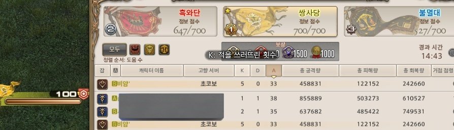 어제 봉바 갓엇는데 너무 재밋엇어...
적총이 승리까지 1점 남음+4언 노드 먹은 상태/우리는 노드 없이 599점이엇는데 버.해서 이겻엇어^____^