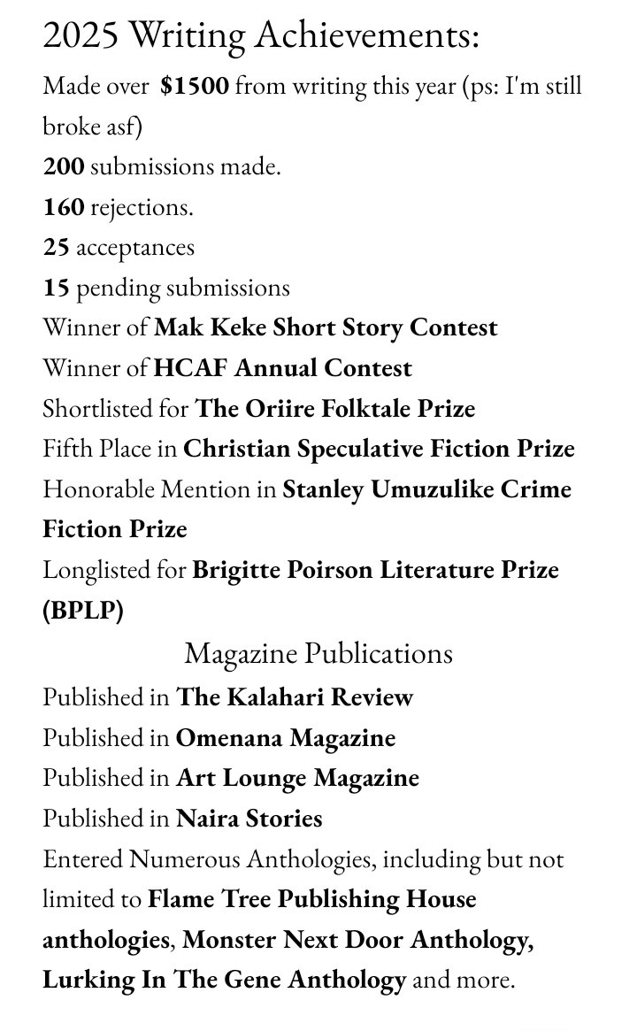 IkechukwuHenry_'s tweet image. 2025 was a milestone, an overwhelming year for me. 
In 356 days,
— I live
—200 submissions.
—160 rejections 
—25 acceptances 
—15 pending 
—made over $1500 from writing (ps: I'm still broke asf)
—Won Two Writing Contests 
—Shortlisted/longlisted/honourable mention for 3 prizes.
