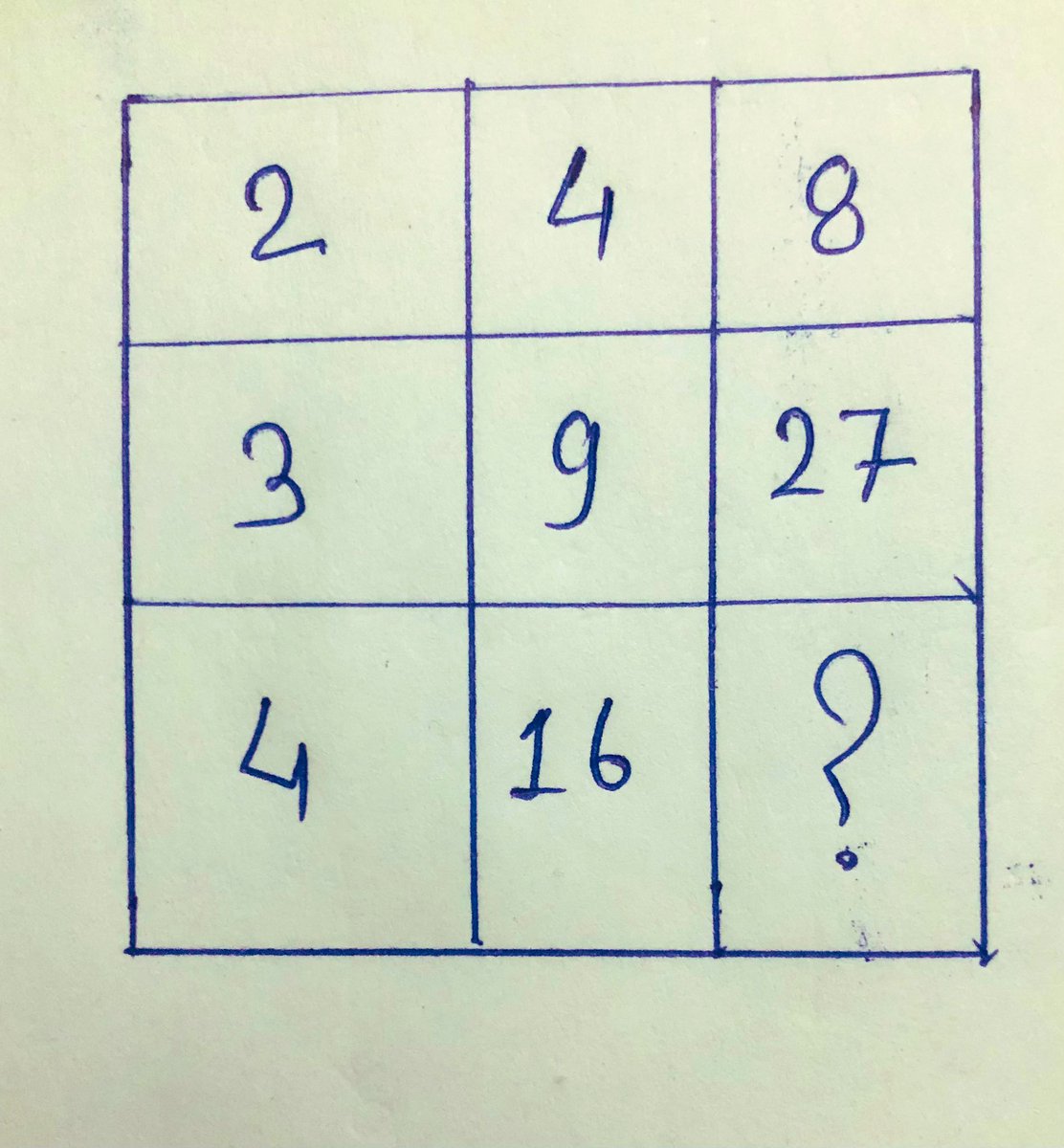 maths/technology&otherfacts tweet media