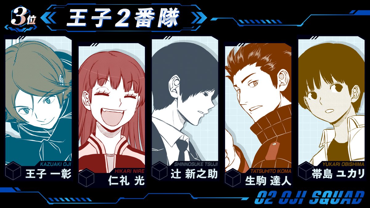 ◤誕生日RPランキング2025◢ 第3⃣位は ✨王子2番隊✨ 単独スコアでは