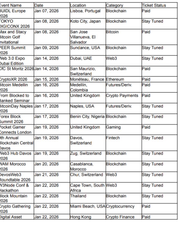 shriyash_soni's tweet photo. 🚀 All upcoming International Blockchain Events happening in January & February 🌍

Conferences • Hackathons • Summits • Meetups
📌 Want the full event list + links?
👉 Follow me
👉 DM me or repost this & tag me
I’ll share the complete list with you 🔗⚡

#BlockchainEvents #Web3 #CryptoEvents #Hackathons #BlockchainCommunity