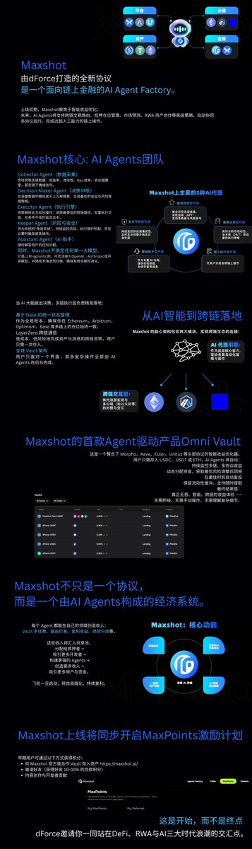 dForceCN tweet media