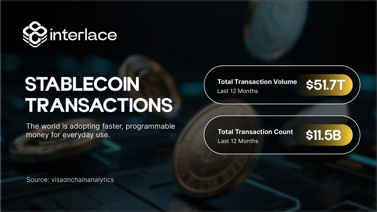 interlace.money (@InterlaceMoney) / Posts / X