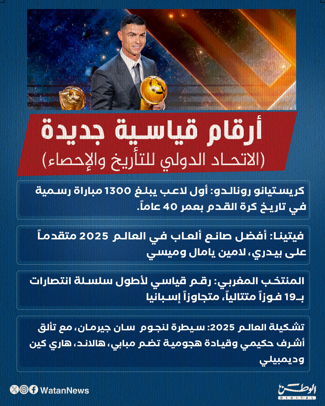 الاتحاد الدولي للتأريخ والإحصاء يكشف عن حزمة من الأرقام القياسية 