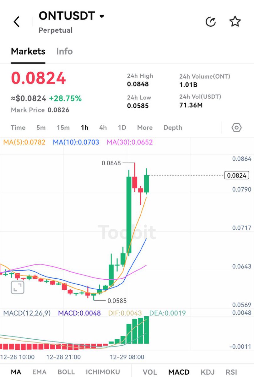 sober (@richsavyfinance) / Posts / X