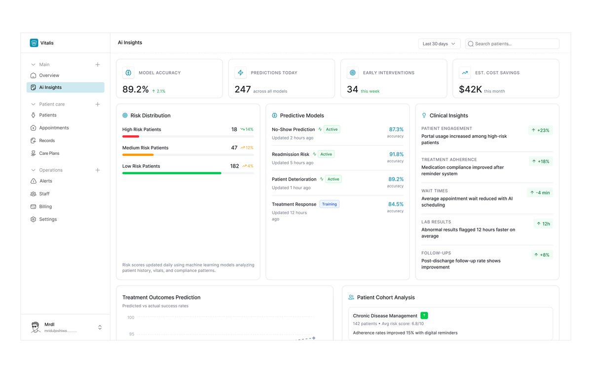 Redi Health dashboard design for a healthcare platform