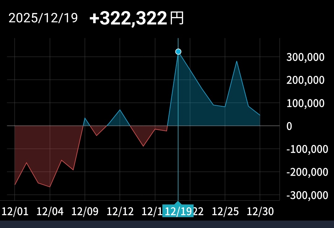 うな＠コツコツお得投資家💰️ (@okaneuna) / Posts / X