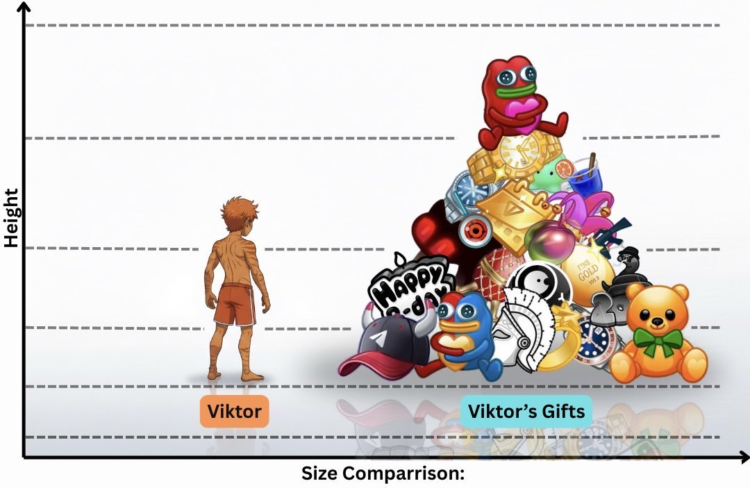 Viktor 🧡 tweet media