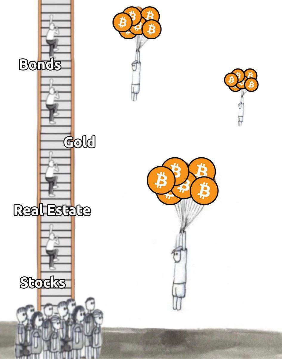 dextrade_'s tweet photo. Different vehicles, same destination... but Bitcoin gets there first 🚀
Why climb when you can fly? Start trading on https://t.co/ZFBi6GguHW! 💸
#BitcoinVsTraditionalAssets #FlyWithCrypto #TradeOnDexTrade https://t.co/5dMNR8MqJ2
