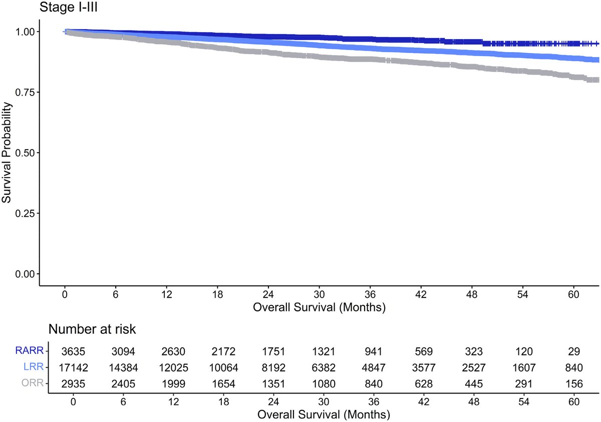 Annals of Gastroenterological Surgery tweet media