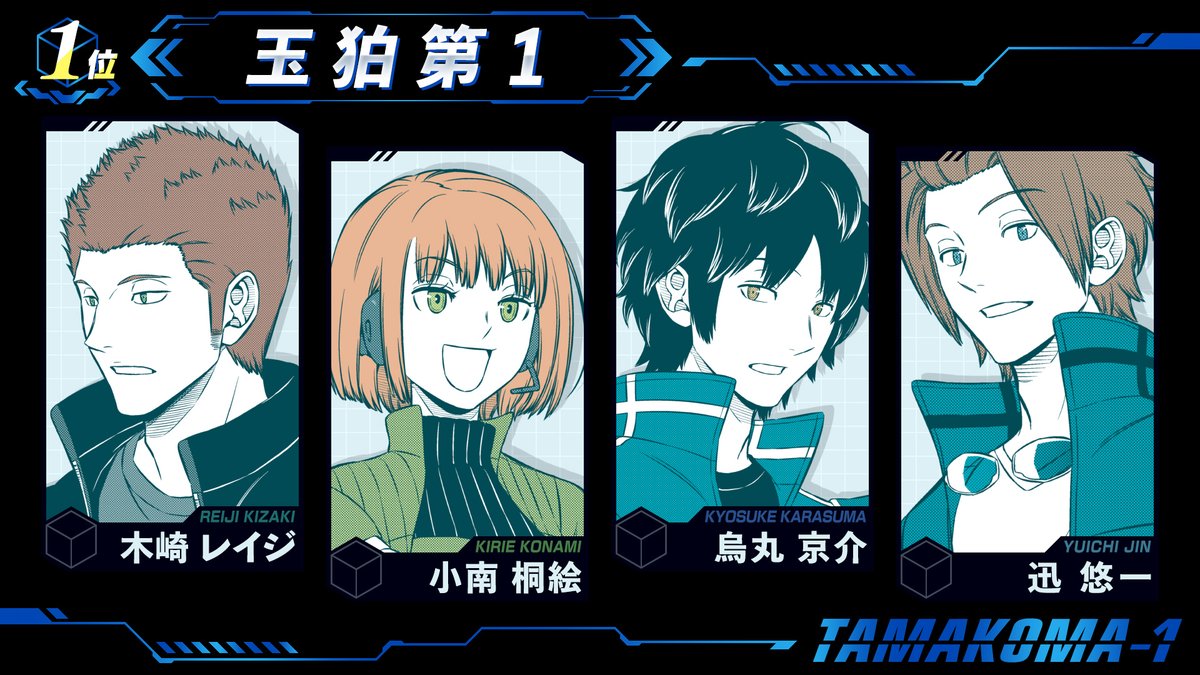 ◤誕生日RPランキング2025◢ 第1⃣位に輝いたのは ✨玉狛第1✨ エース