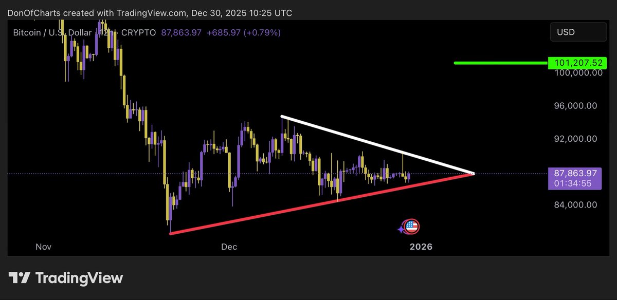 Don 🐂 tweet media