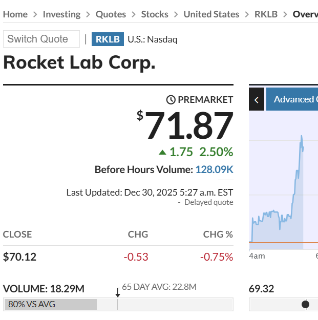 Chips'n'Dips RKLB TSLA 🦛 tweet media
