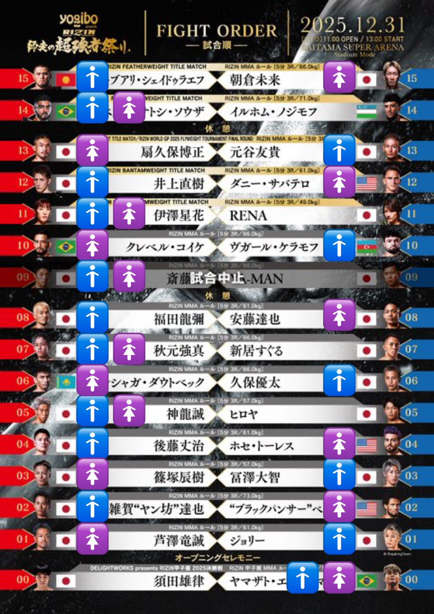 zen2926's tweet photo. 私予想🚹
あいちゃん予想🚺
ミミズ界隈の人限定で明日の昼12時までに全試合の勝敗予想をここにリプして、1位5000円分、2位3000円分、特賞2000円分を年明けにお年玉としてコンビニで買える希望ギフトマネーであげたいと思ったけど🤔…需要ある？😅需要あればそのままスタート！
 #RIZIN師走の超強者祭り https://t.co/NsBEVL14qM