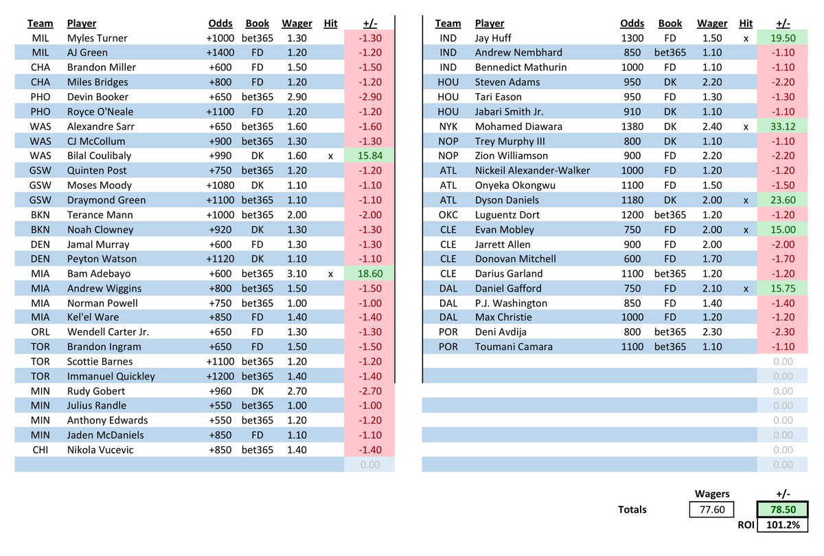 A Casual Capper tweet media