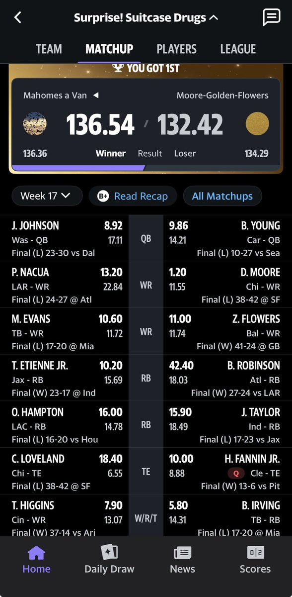APhive's tweet photo. @TheFFBallers Survived the Bijan game with that last minute puka TD. Thank god I started Loveland over Taysom Hill https://t.co/qWdlDcOst9