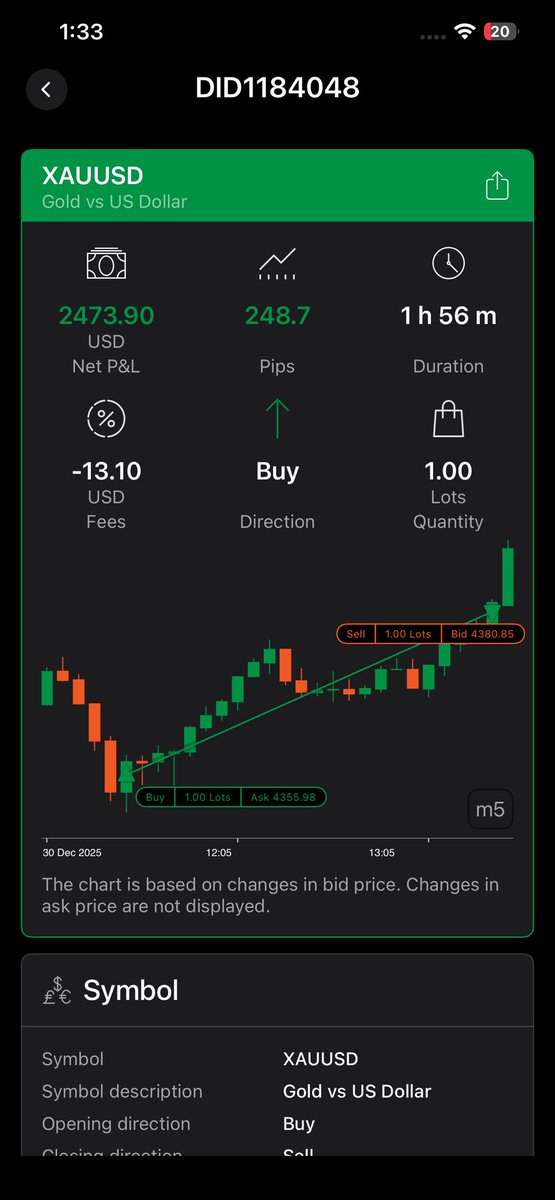 Lordrunz's tweet photo. Great buys on gold today on 100k phase 1 with @FundedHive https://t.co/VAt1kumrIJ
