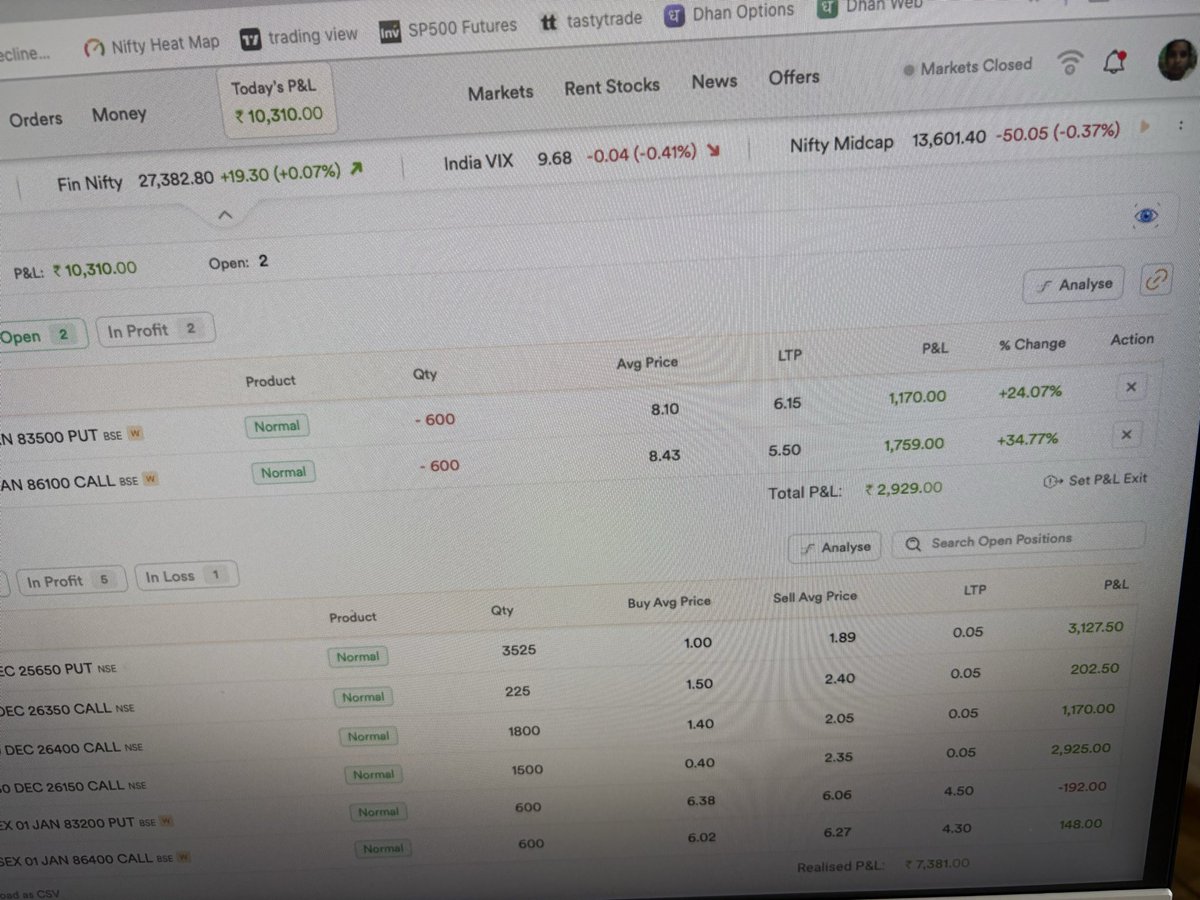 tcvreddy's tweet photo. ——————————————

💚💚 +  12 K  (10 K + 2 K )💚💚

30 - Dec - 2025 ( Tuesday )

Capital:  80 L

ROI:   0. 15 %

Algo Trading - 0 DTE Nifty ,
—————————————— https://t.co/oFqAQvgQbh