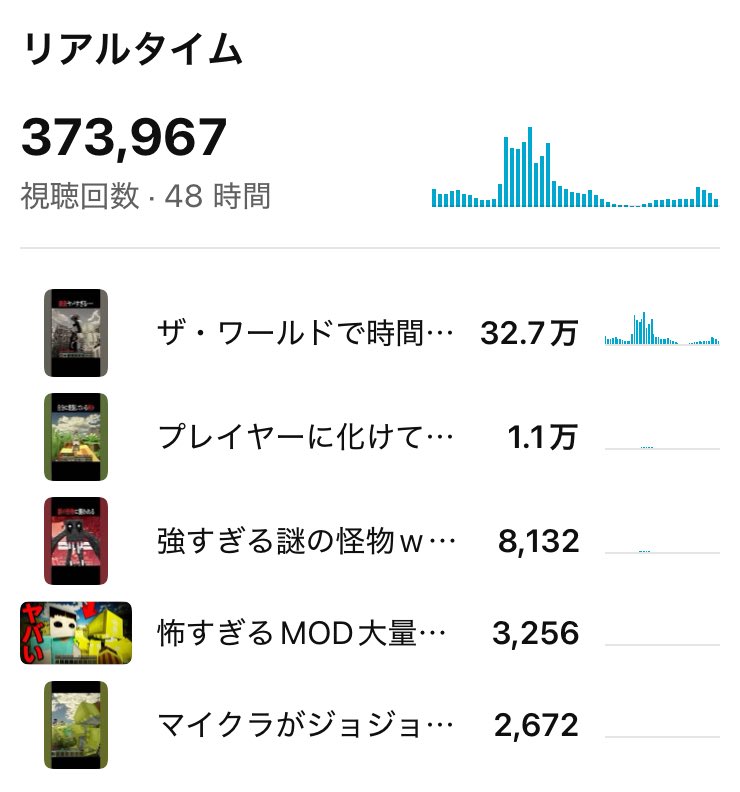 ituo6363's tweet photo. ちょいバズって増えた‼️
あと200人あるか⁉️👀👀👀 https://t.co/dWGV7P8mSW