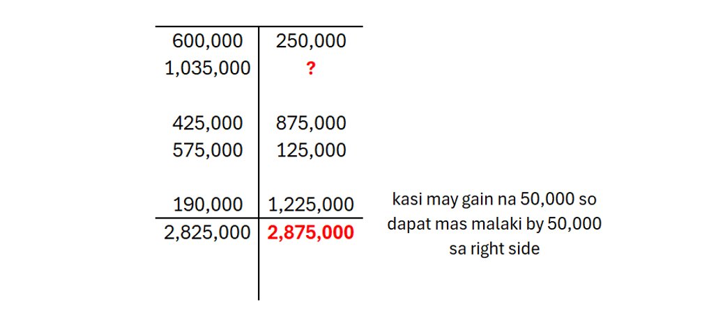 tsen_cpa2026's tweet photo. @her_cpa0526logs (1/2) di siya notes pero ganito ko siya inintindii, check reply under this comment for the rest of the pics https://t.co/11gt8qpbWE