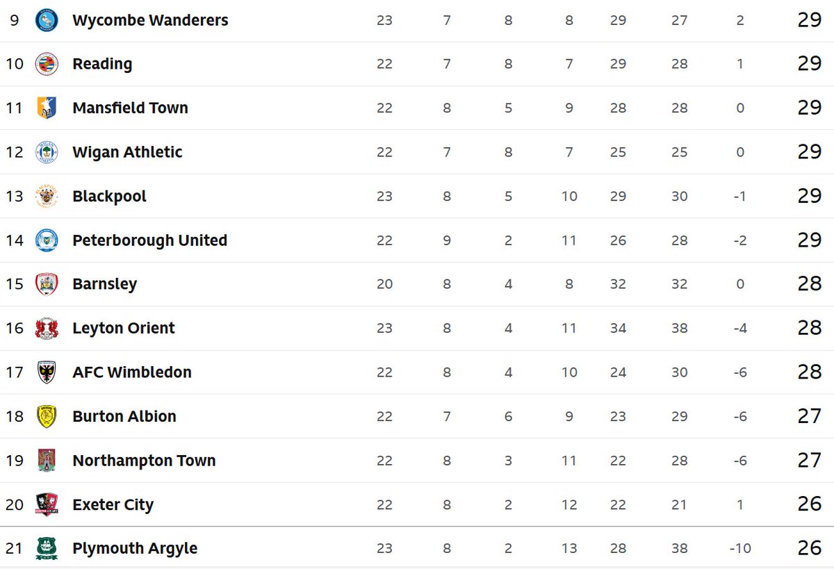 Gabriel Sutton tweet media